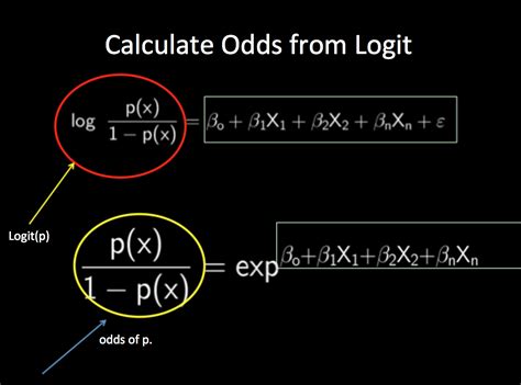 log odds difference.